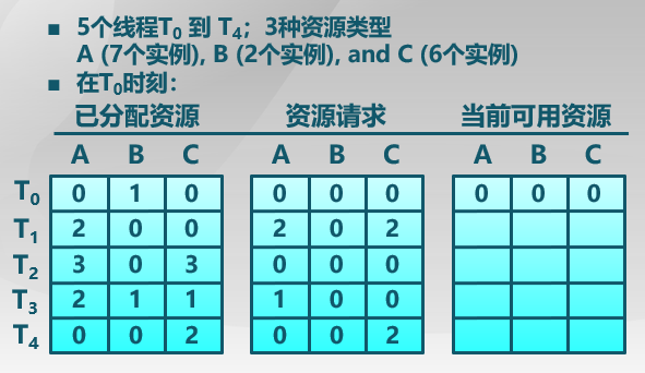 Example Two of Deadlock