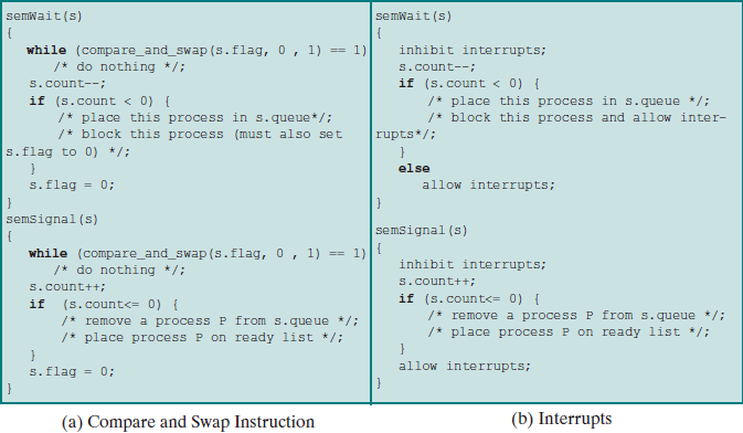 Implementation of Semaphores