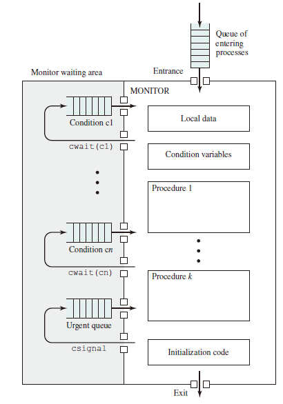 Structure of Monitor