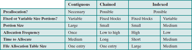 File System Methods