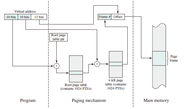 Address Translation in a Two-Level Paging System