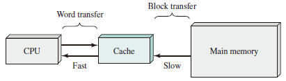 Single Cache