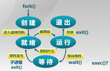 Instruction and State