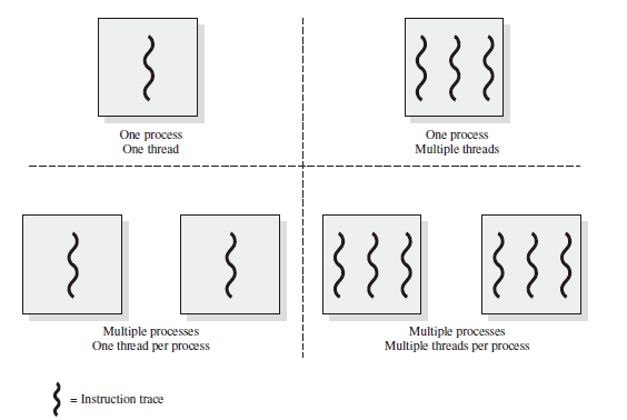 multithreading