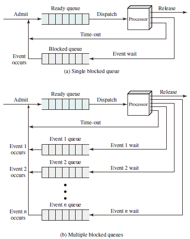 Queueing Model