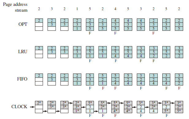 Algorithm Compare