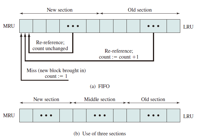 Frequency-Based Replacement